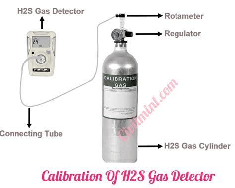 calibration method of gas analyzers|gas detector calibration near me.